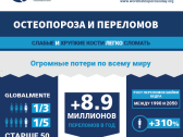 Международный Фонд остеопороза: идеи и успешные просветительские практики, кампании и планы развития