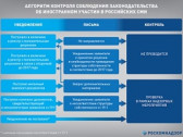 Доля иностранцев в российских СМИ