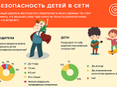 Как сделать интернет безопасным для ребенка