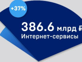 Как кризис повлиял на рекламный рынок: результаты индустрии за 2023 год